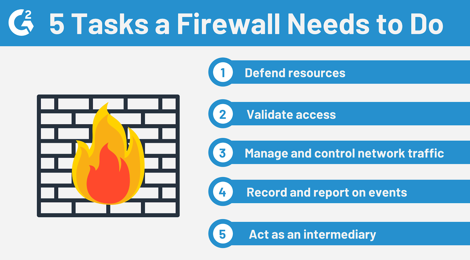 What Is A Firewall? (How It Works + Why It’s Important)